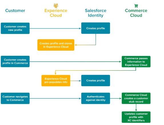 Detailed B2C-Commerce-Architect Study Plan & Test B2C-Commerce-Architect Cram Review - Books B2C-Commerce-Architect PDF