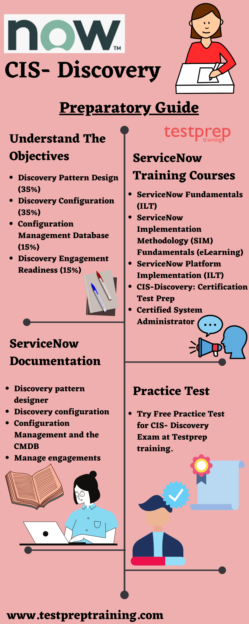 ServiceNow Latest CIS-HAM Exam Camp, CIS-HAM Positive Feedback