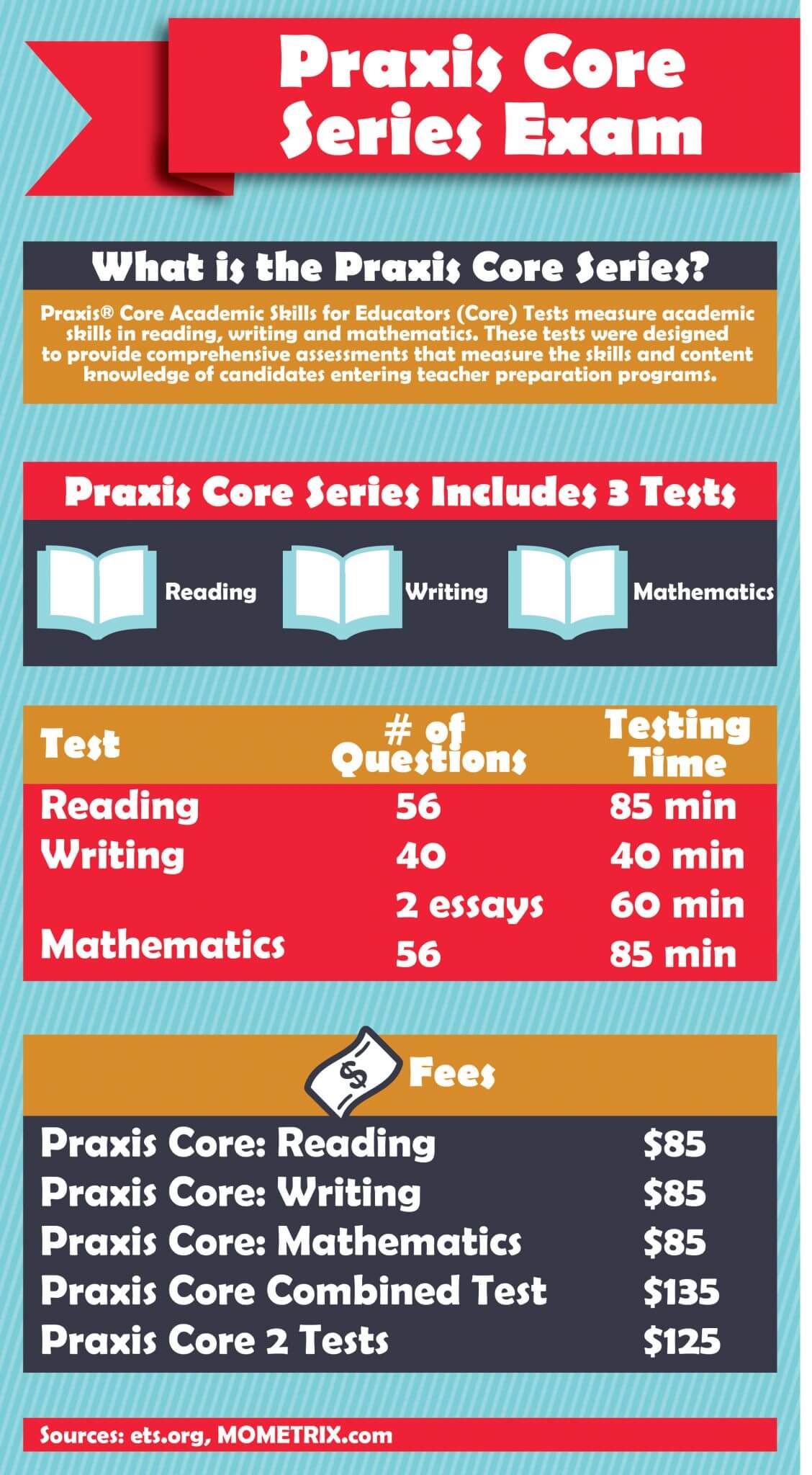 Latest CORe Exam Format, ISM CORe Test Dump | Exam CORe Lab Questions