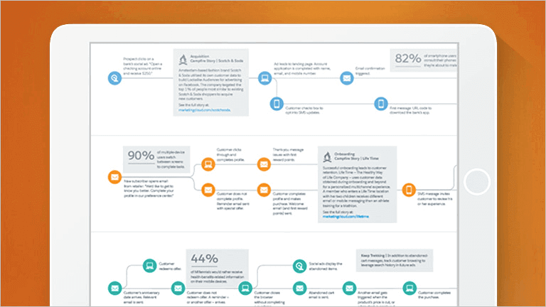 Salesforce Marketing-Cloud-Personalization Latest Test Prep | Marketing-Cloud-Personalization Top Exam Dumps