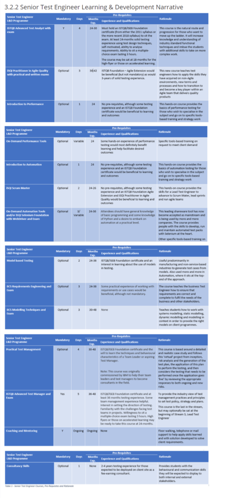 CTFL-AuT Top Dumps, Exam CTFL-AuT Sample | Valid CTFL-AuT Exam Sample