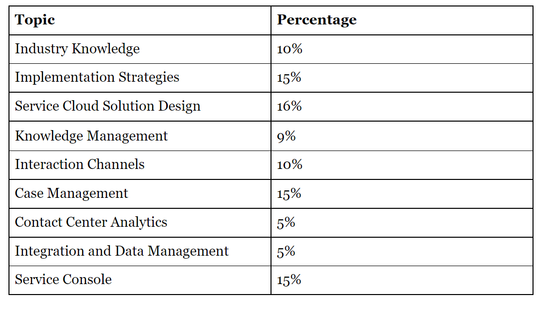 Reliable Service-Cloud-Consultant Exam Simulator | Pdf Service-Cloud-Consultant Format & Service-Cloud-Consultant New Real Test