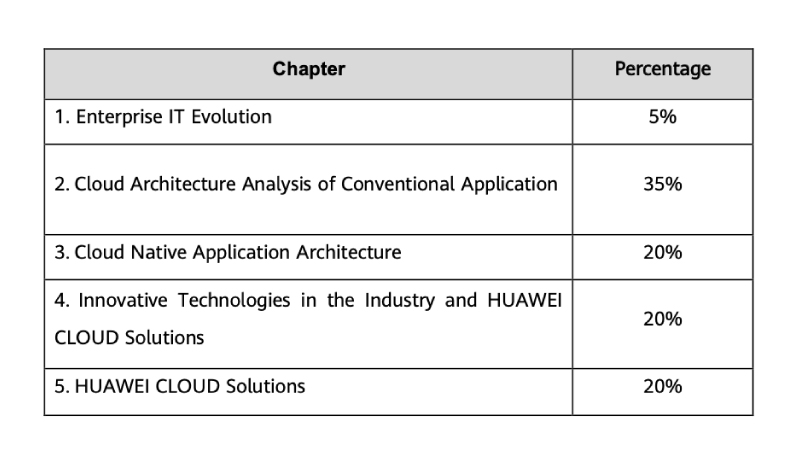 H13-821_V3.0 Download Fee & New H13-821_V3.0 Test Guide - Free H13-821_V3.0 Practice Exams