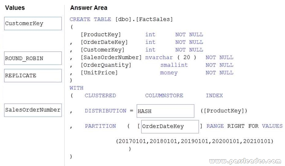 Exam DP-203 Reference - Microsoft DP-203 Reliable Exam Bootcamp