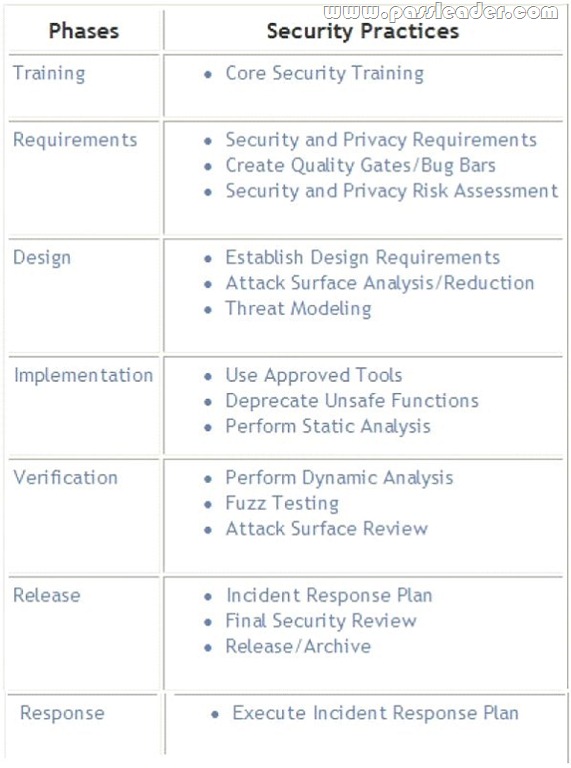 Cisco 300-710 Study Material | Latest 300-710 Test Vce