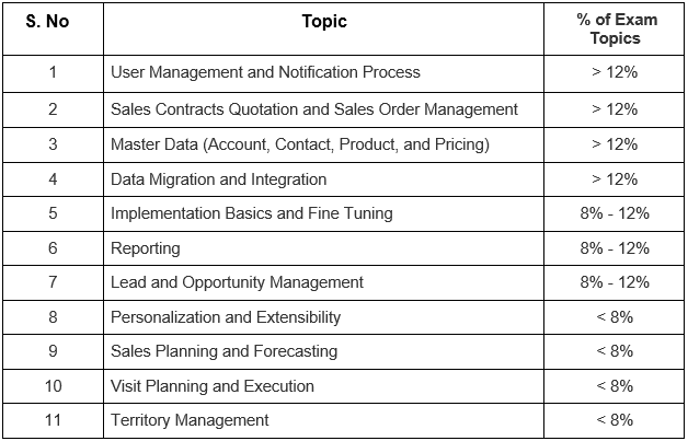 2024 C-C4H410-21 Valid Exam Test, New C-C4H410-21 Dumps Files | Dumps Certified Application Associate - SAP Sales Cloud 2111 Discount