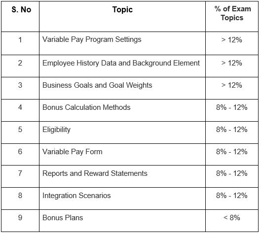 C-THR87-2205 Exam Questions | Reliable C-THR87-2205 Exam Labs & New Certified Application Associate - SAP SuccessFactors Variable Pay 1H/2022 Test Format