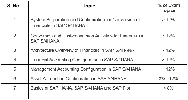 Test P_S4FIN_2021 Cram Pdf - SAP Reliable P_S4FIN_2021 Exam Guide