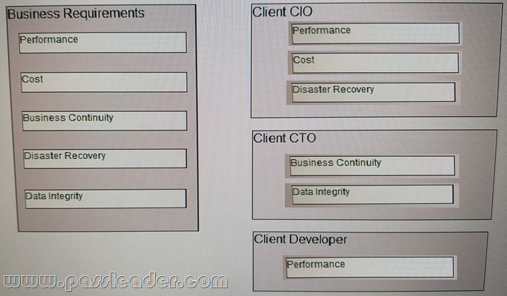 VMware 3V0-32.23 Exam Material, Latest 3V0-32.23 Exam Guide