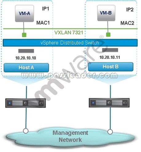 Reliable 2V0-21.23PSE Exam Sims - 2V0-21.23PSE Mock Test, 2V0-21.23PSE Examcollection Dumps