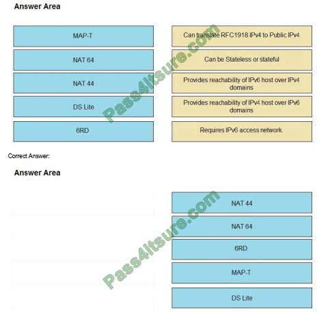 2024 350-501 Trustworthy Source | Reliable 350-501 Exam Practice