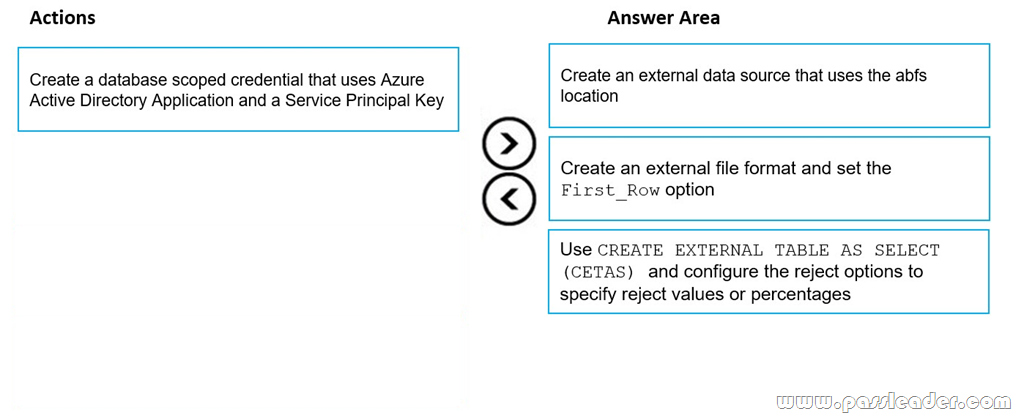 DP-203 Cost Effective Dumps, Microsoft DP-203 Valid Test Blueprint