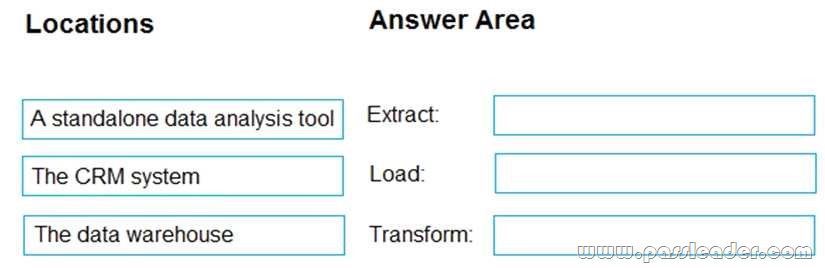 Exam DP-900 Outline - DP-900 Test Tutorials, DP-900 Customized Lab Simulation