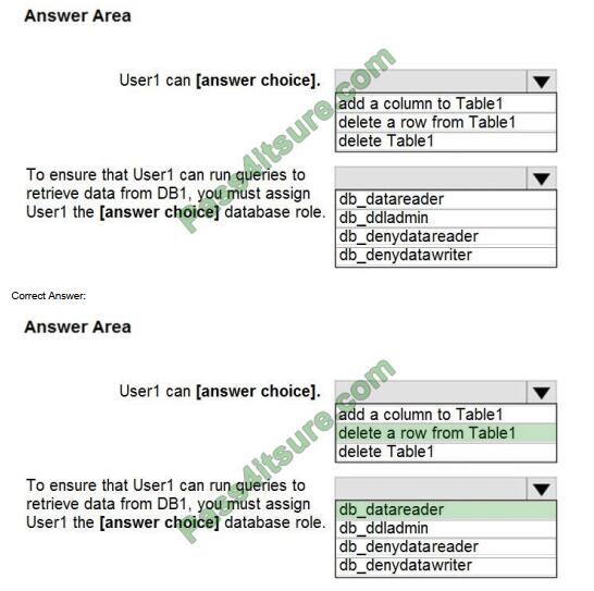 DP-300 Prepaway Dumps & Reliable DP-300 Exam Topics - DP-300 Valid Braindumps Ppt