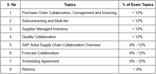 C-ARSCC-2208 High Quality | SAP C-ARSCC-2208 Certification Exam Cost