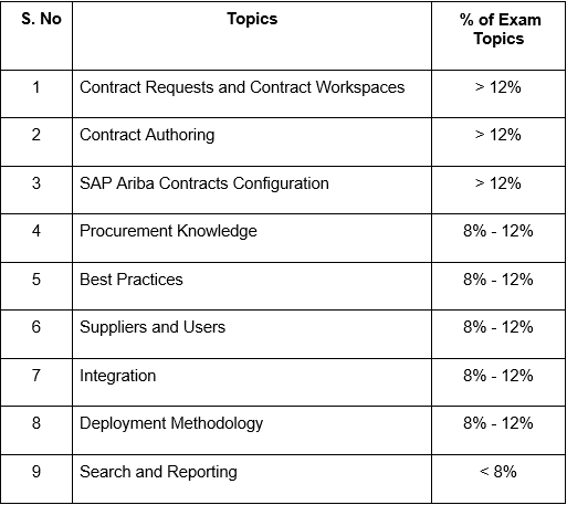 SAP C_ARCON_2302 Best Preparation Materials & Valid C_ARCON_2302 Exam Dumps