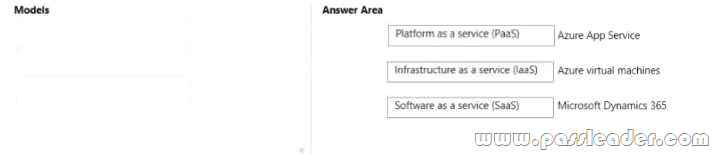 Microsoft Valid Exam MB-310 Book | MB-310 Valid Exam Syllabus