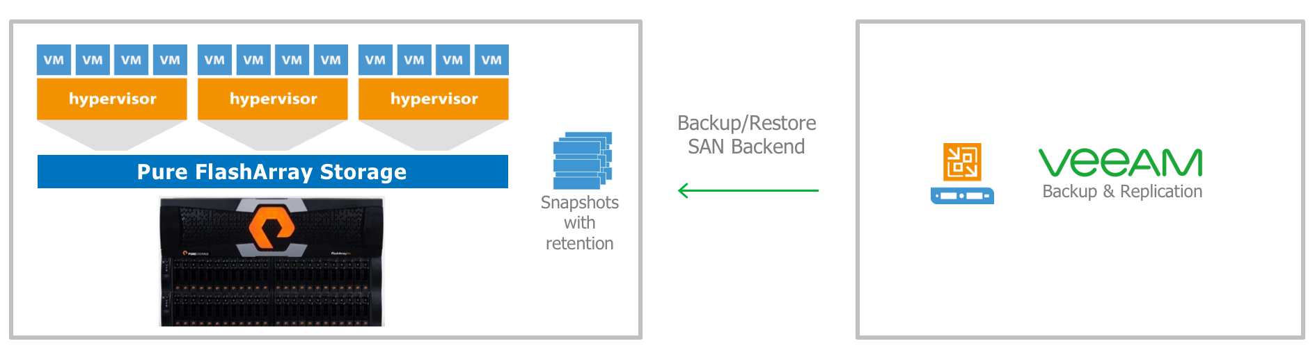 FBAP_002 New Real Test, Pure Storage Exam Dumps FBAP_002 Collection