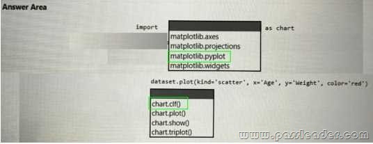 DP-500 Valid Dumps Book, DP-500 Vce Test Simulator | DP-500 Valid Test Tutorial