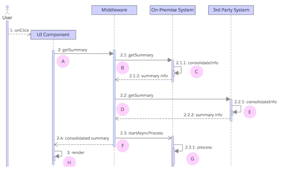 Integration-Architect Test Discount - Integration-Architect Dumps Collection, Integration-Architect Pass Guarantee