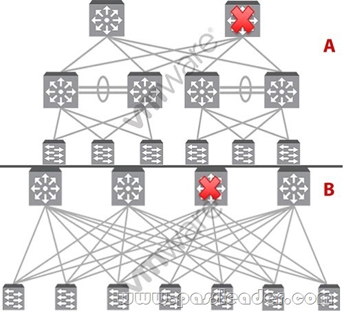 VMware Valid Test 2V0-33.22 Braindumps | 2V0-33.22 Exam Actual Tests