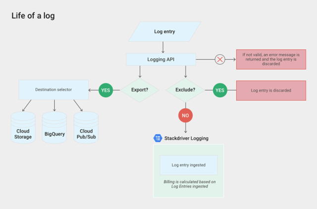 Professional-Cloud-DevOps-Engineer Valid Exam Answers, Professional-Cloud-DevOps-Engineer Latest Test Cost | Professional-Cloud-DevOps-Engineer Pass Test Guide