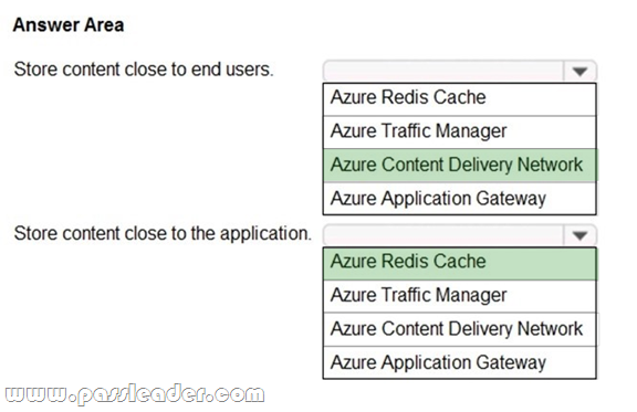 100% AZ-305 Accuracy, AZ-305 PDF VCE | AZ-305 New Dumps Ppt