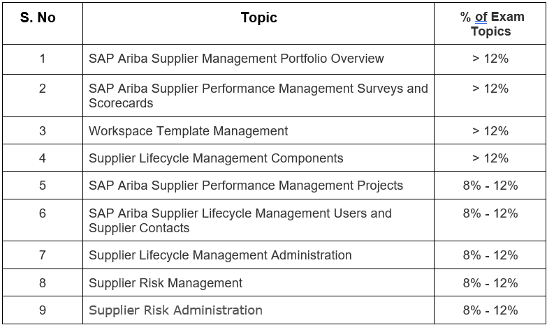 2024 C-SAC-2208 Study Guide | C-SAC-2208 PDF Guide & SAP Certified Application Associate - SAP Analytics Cloud Practice Guide