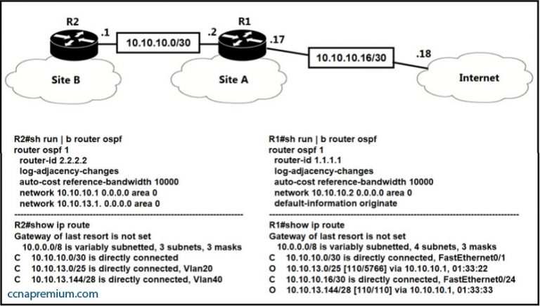 200-301 Reliable Braindumps Free | Cisco 200-301 Valid Dumps Sheet