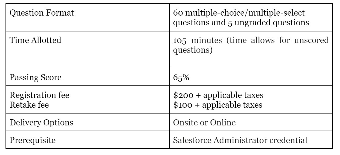 2024 Experience-Cloud-Consultant Reliable Exam Price - Test Experience-Cloud-Consultant Questions, Prep Salesforce Certified Experience Cloud Consultant Guide