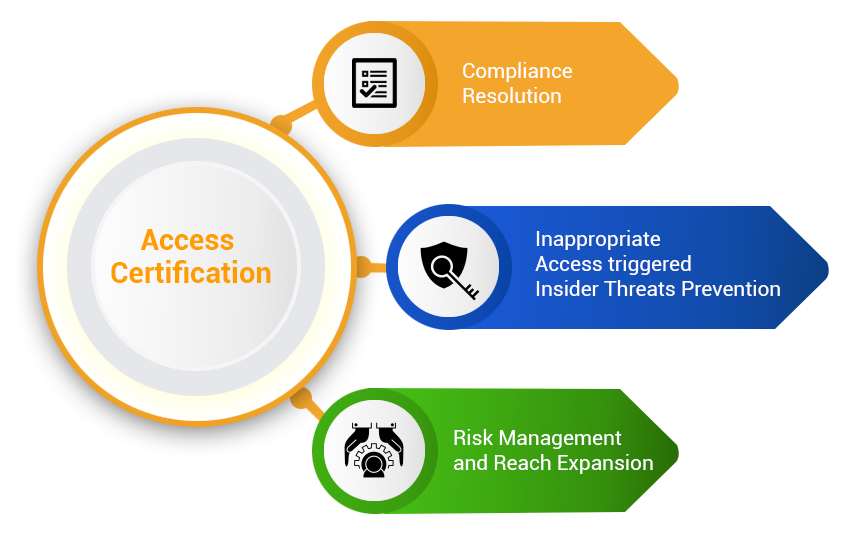 CyberArk ACCESS-DEF Reliable Test Pdf, ACCESS-DEF Visual Cert Exam