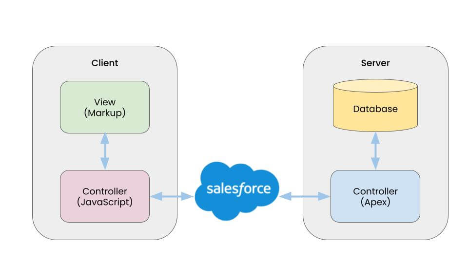 Valid Data-Architect Exam Pattern | Salesforce Data-Architect Latest Dumps Ppt