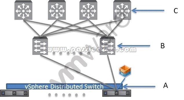 2V0-21.23PSE Practical Information & VMware 100% 2V0-21.23PSE Exam Coverage