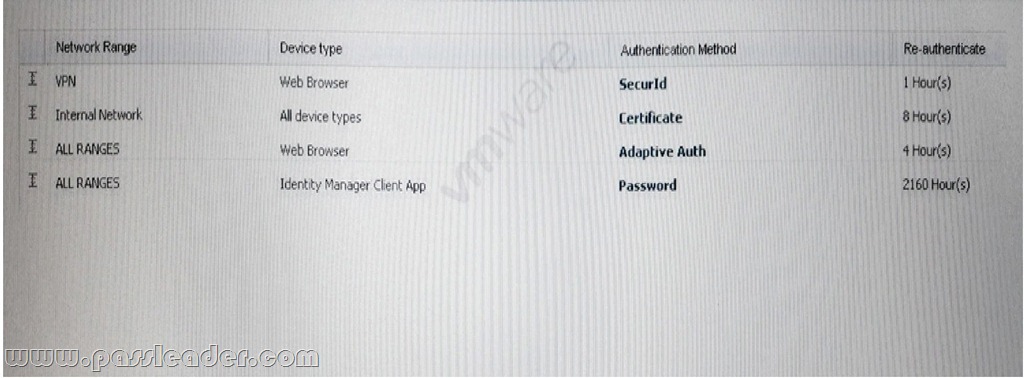 2024 2V0-32.22 Download Fee - Answers 2V0-32.22 Real Questions, VMware Cloud Operations 8.x Professional Valid Exam Labs