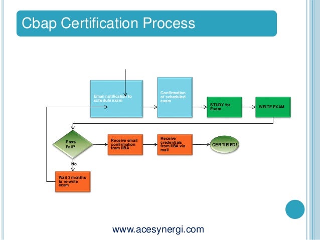 Valuable CBAP Feedback & Test CBAP Guide - Pdf CBAP Version