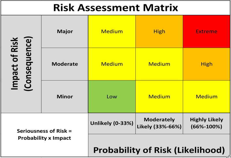 2024 PMI-RMP Test Sample Questions & Latest PMI-RMP Test Notes - PMI Risk Management Professional PDF Questions