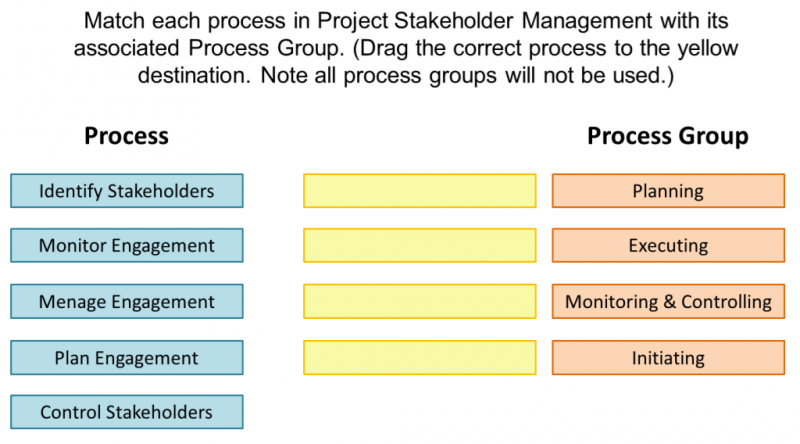 PMI Reliable PMP Dumps Sheet, PMP Training Material