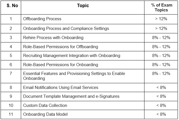 SAP C-THR97-2211 Reliable Braindumps Questions | Exam C-THR97-2211 Training