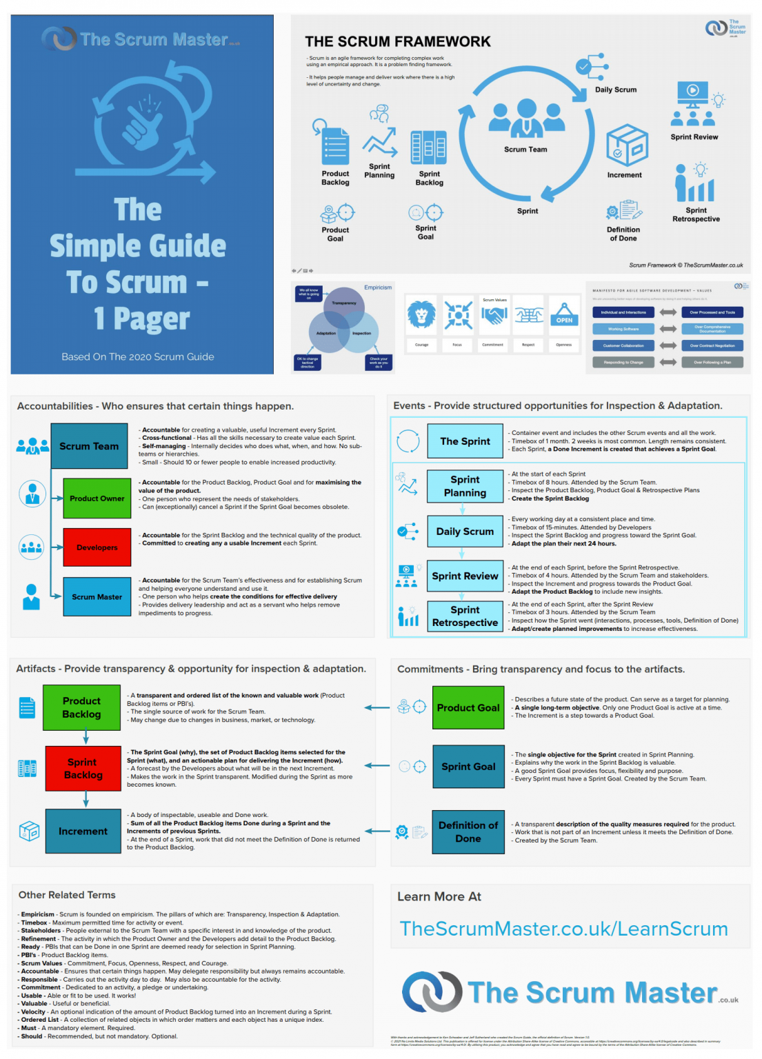 Scrum PAL-I Reliable Test Testking - PAL-I Latest Mock Exam