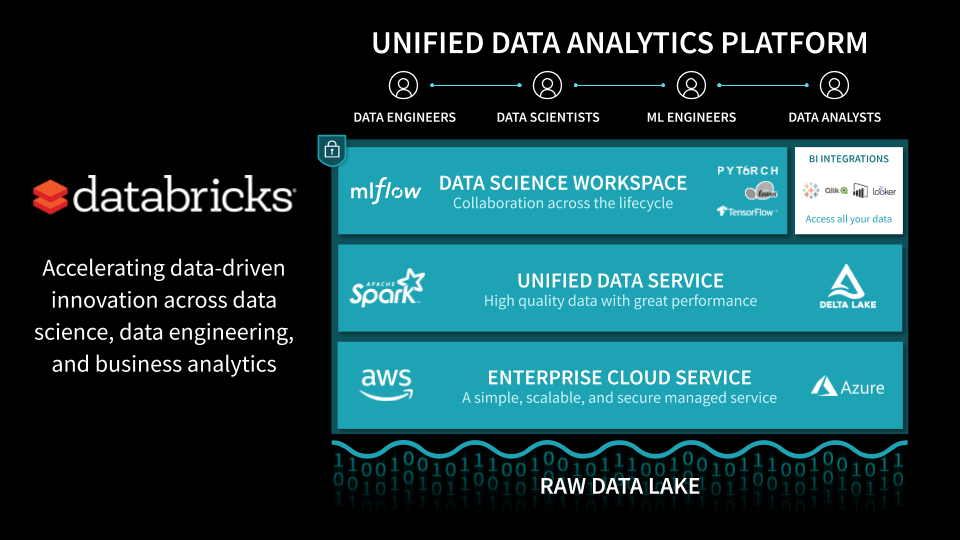 Databricks Databricks-Certified-Professional-Data-Engineer Latest Dumps Questions, Databricks-Certified-Professional-Data-Engineer Valid Test Book