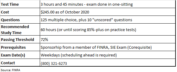 FINRA New Series-7 Test Cram | Series-7 Reliable Exam Bootcamp