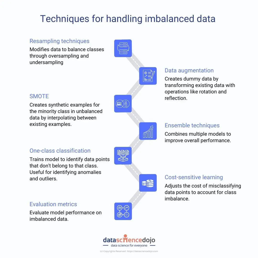 Databricks Databricks-Certified-Data-Engineer-Associate New Dumps Questions & Valid Databricks-Certified-Data-Engineer-Associate Exam Testking