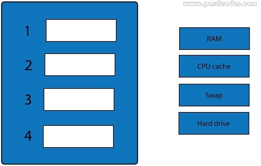 Customized CSA Lab Simulation, Valid Test CSA Braindumps