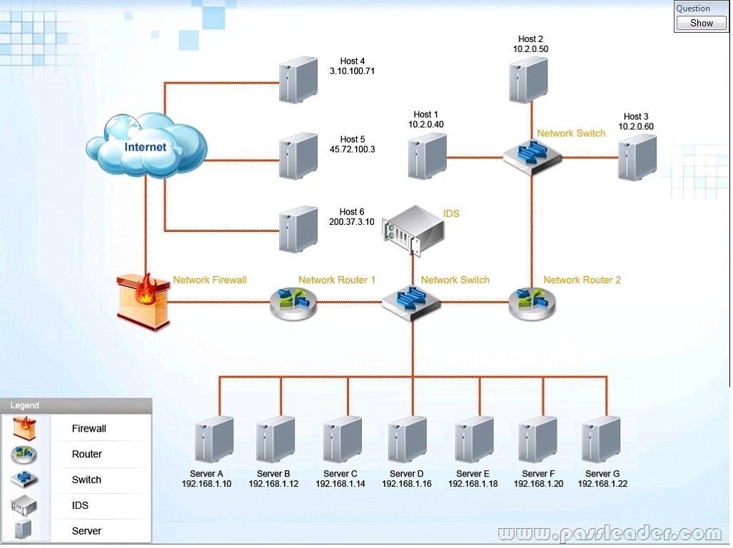 CV0-003 Authorized Test Dumps, CV0-003 100% Exam Coverage | CompTIA Cloud+ Certification Exam Test Dumps.zip