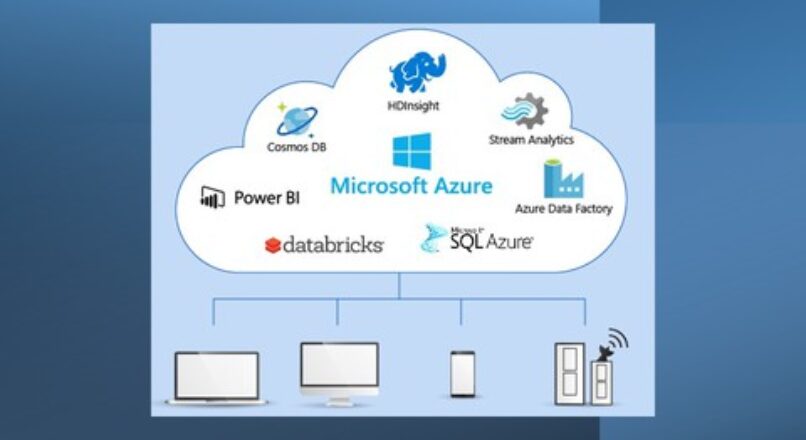 Microsoft DP-900 Exam Bible | DP-900 Reliable Test Materials