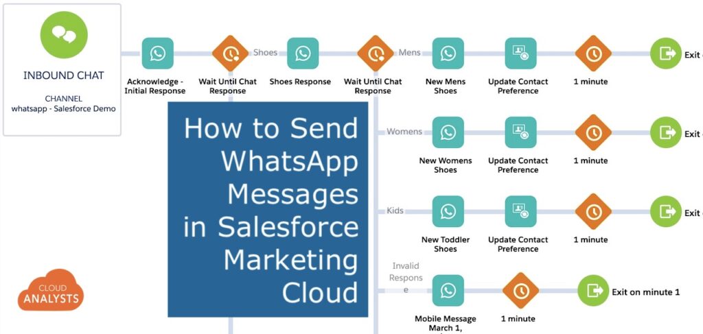 Salesforce Valid Marketing-Cloud-Personalization Test Voucher, Marketing-Cloud-Personalization Official Cert Guide