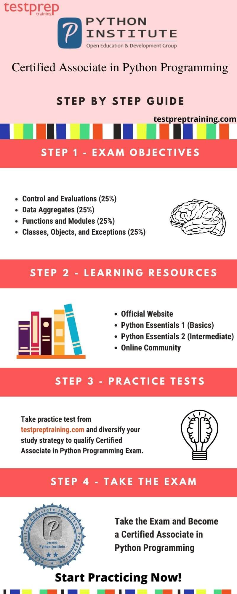 2024 PCAP-31-03 Valid Exam Topics, PCAP-31-03 Actual Exams | Certified Associate in Python Programming Valid Dumps