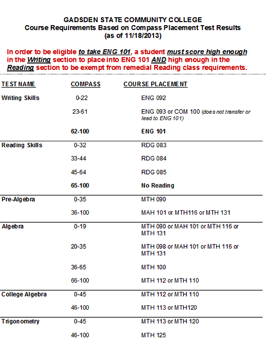 Free 201-450 Test Questions - Reliable 201-450 Practice Questions