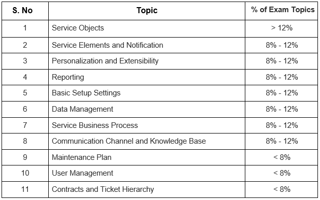 C_C4H510_21 Valid Exam Pass4sure & SAP New C_C4H510_21 Test Blueprint