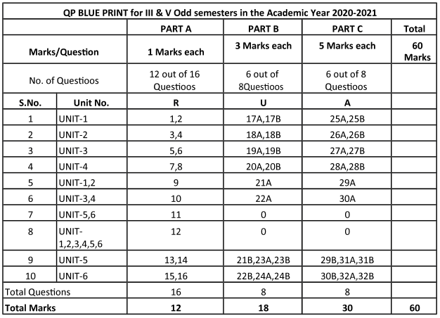 Valid C-TS422-2021 Exam Camp Pdf - New Exam C-TS422-2021 Materials, C-TS422-2021 Latest Dumps Sheet